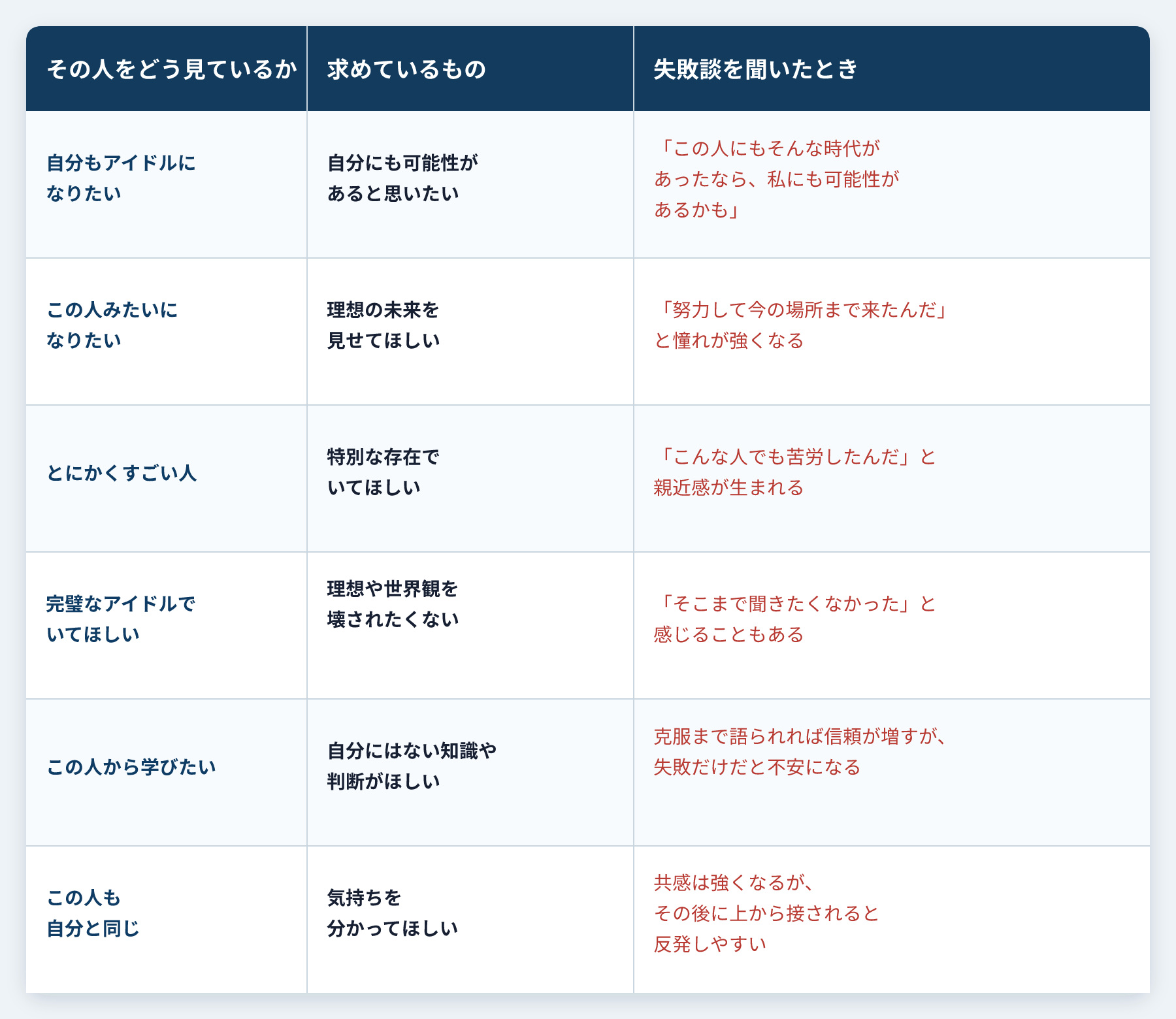 同じ失敗談でも、相手が自分をどう見ているかで、効き方は変わる。
