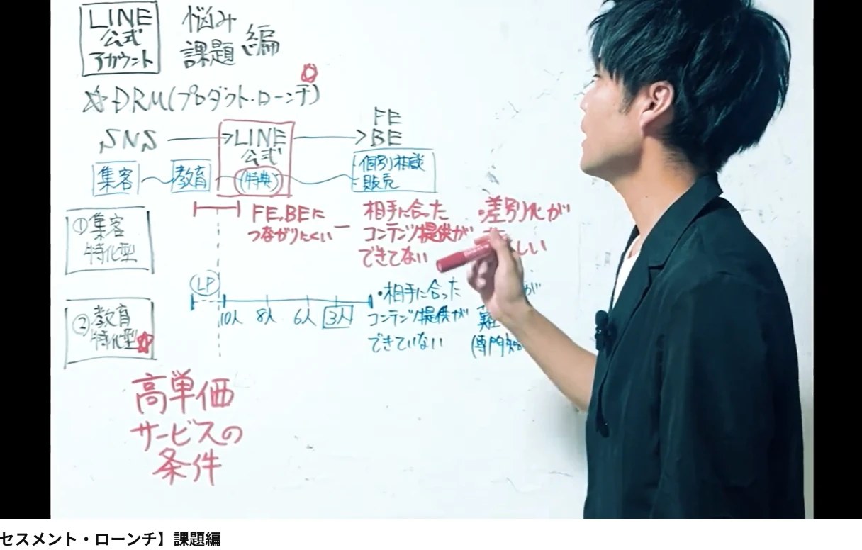 当時の動画の一場面。ホワイトボードで、LINEの悩みと課題を整理していました