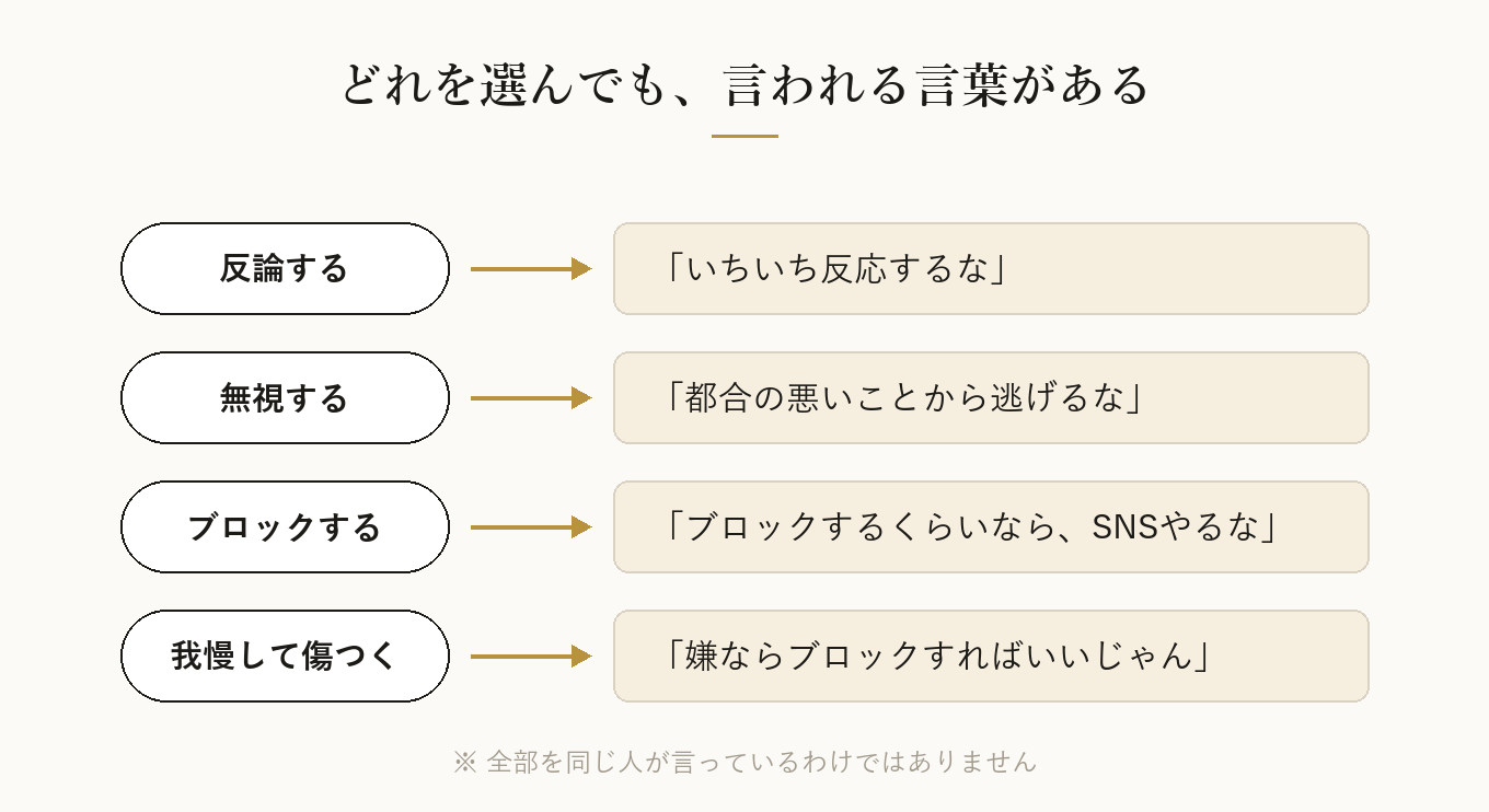 どれを選んでも、言われる言葉がある