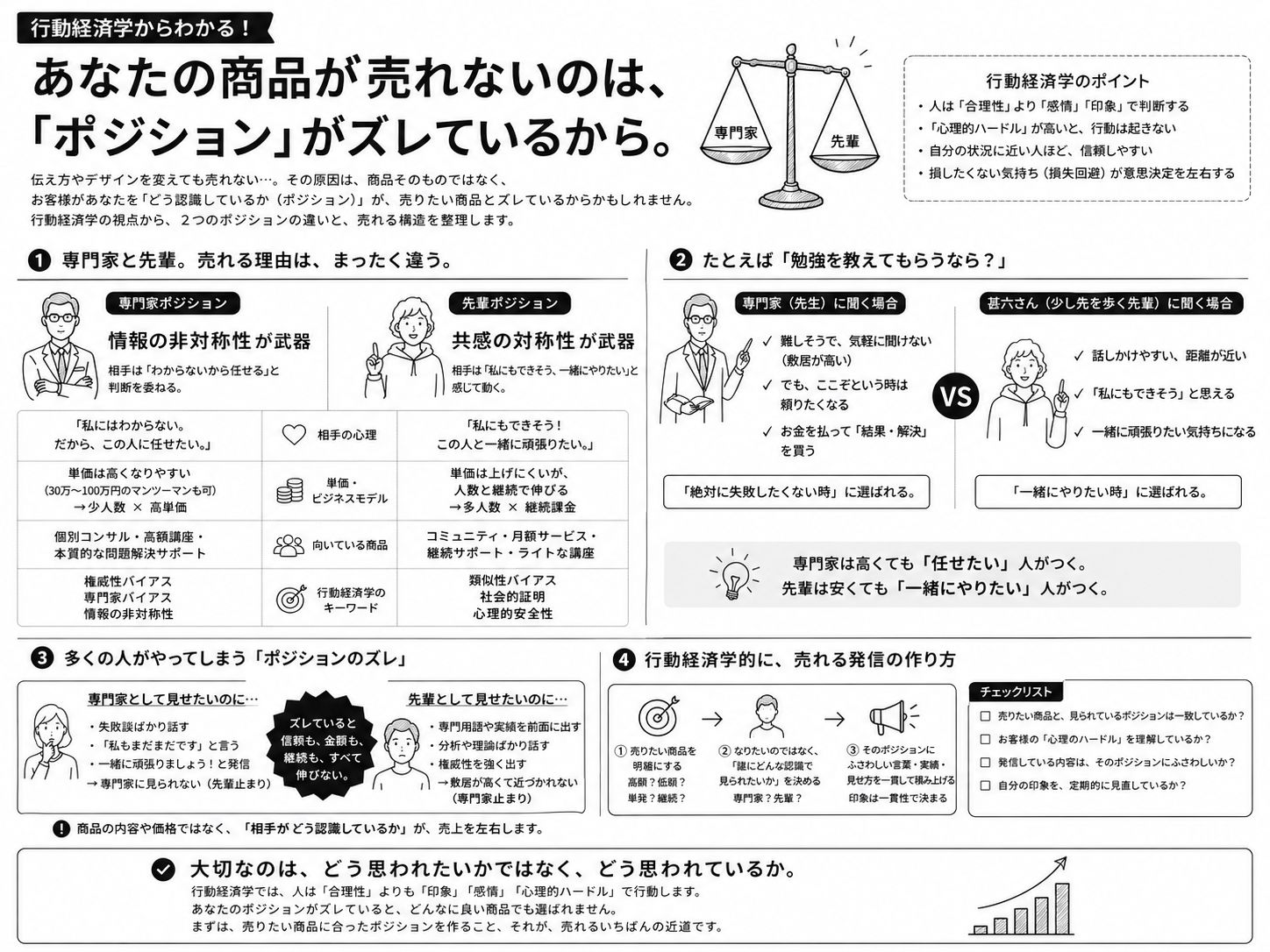 専門家 vs 先輩｜2つのポジションの違いを行動経済学で整理した図解